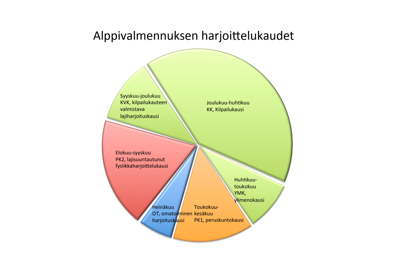 Alkuperäinen vuosikello, jonka kuusi kautta on kirjoitettu yllä tekstiksi.
