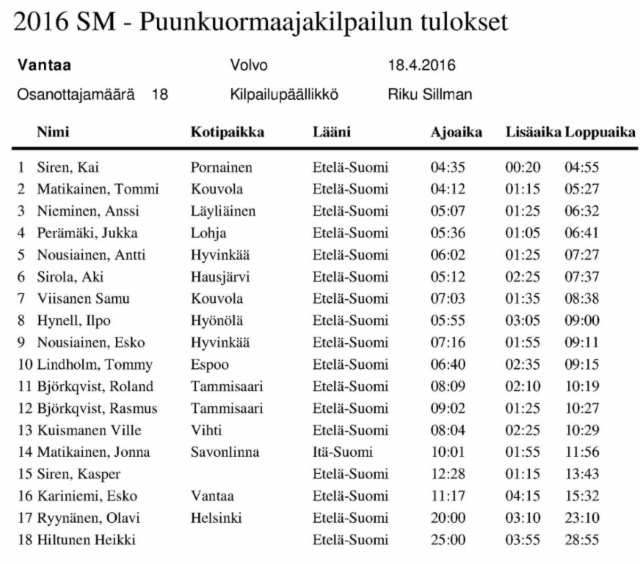 Puunkuormaajamestari 2016 - Vantaa 18.4.