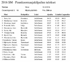 Puunkuormaajamestari 2016 - Vantaa 18.4.