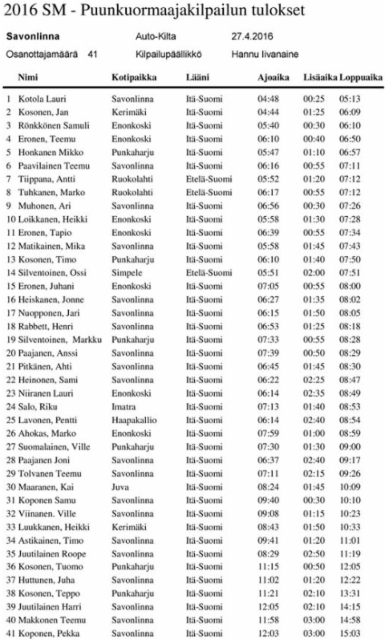 Puunkuormaajamestari 2016 - Savonlinna 27.4. tulokset