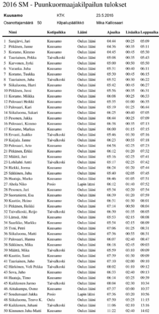 Puunkuormaajamestari 2016 - Kuusamo 23.5. tulokset