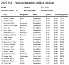 Puunkuormaajamestari 2016 - Kemi 26.5. tulokset