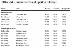 Puunkuormaajamestari 2016 - alkukilpailuiden tulokset ja finalistit - finaali FinnMetkossa Jämsässä perjantaina 2.9.2016