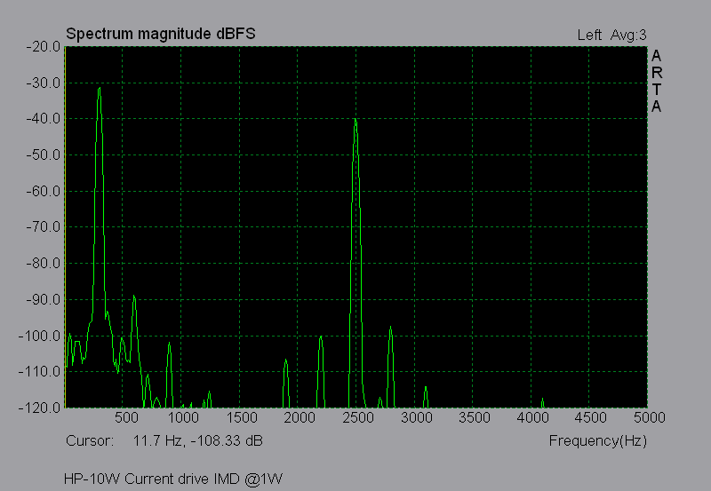 hp10w_current_imd.png