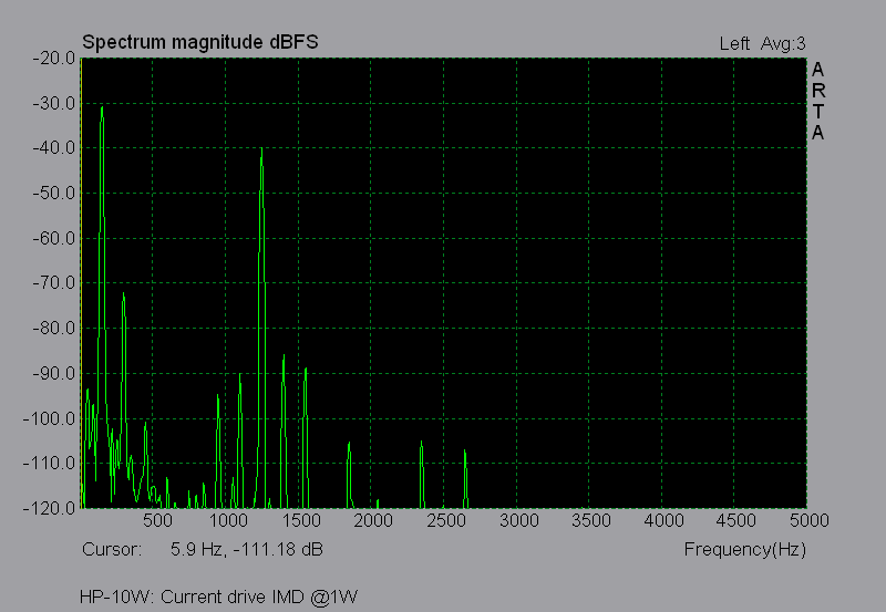 hp10w_current_imd_lf.png