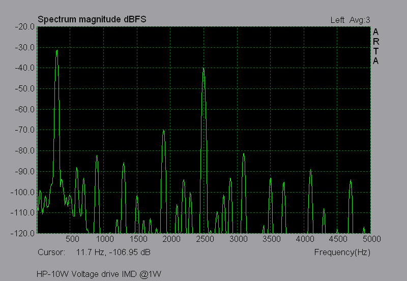 hp10w_voltage_imd.png