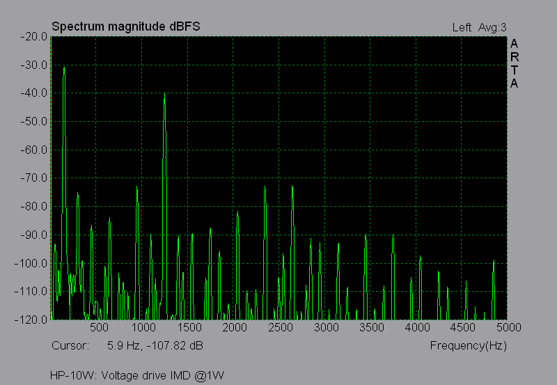 hp10w_voltage_imd_lf.png