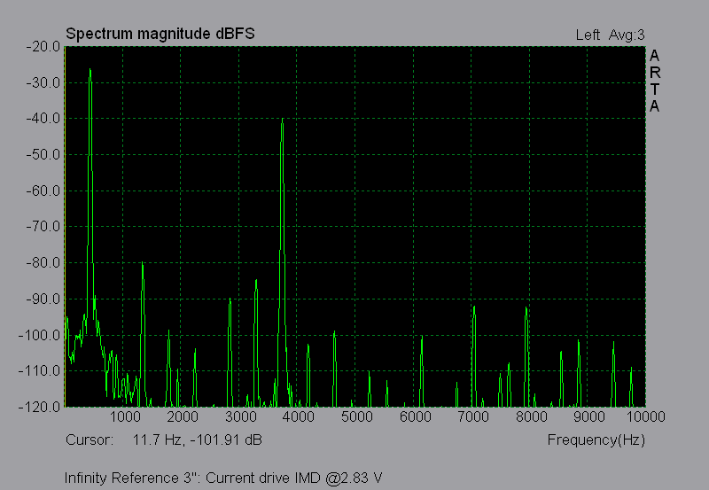 infinity_current_imd.png