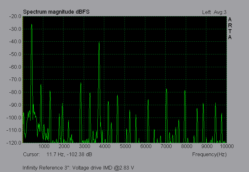 infinity_voltage_imd.png