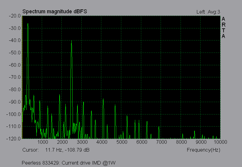 peerless6_current_imd.png