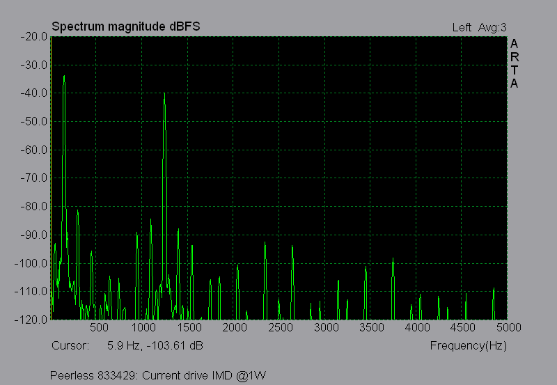 peerless6_current_imd_lf.png