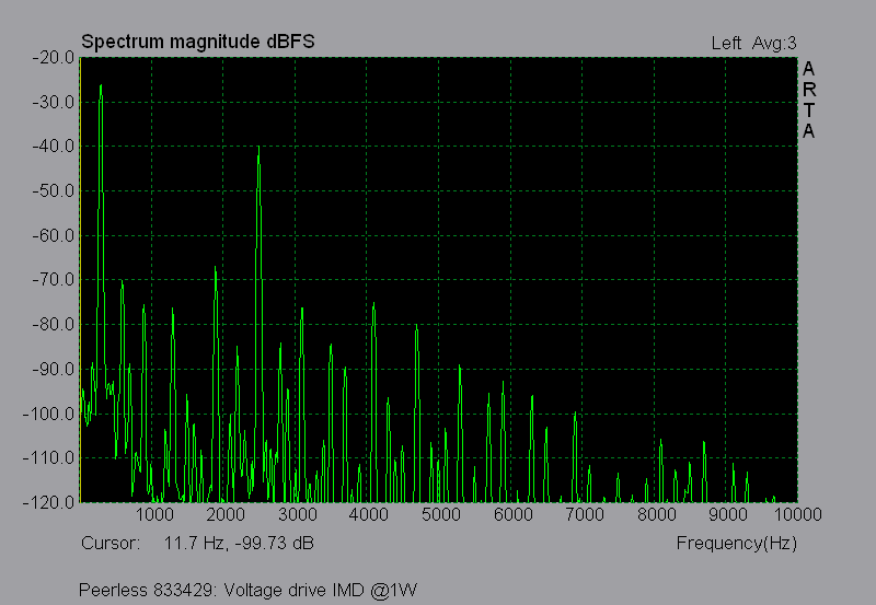 peerless6_voltage_imd.png