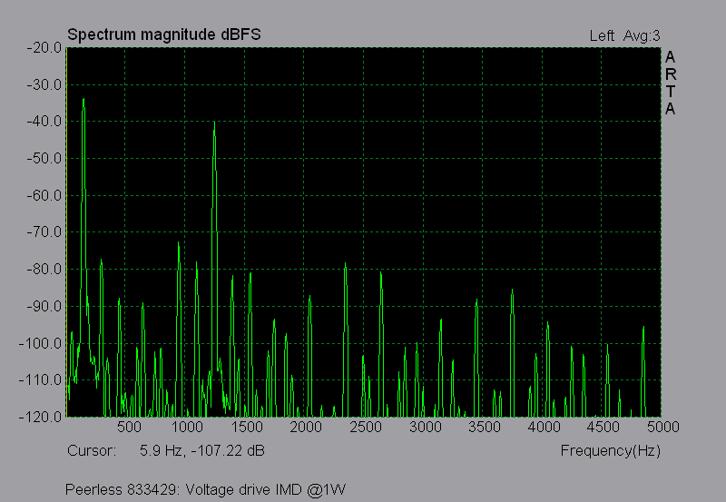 peerless6_voltage_imd_lf.png