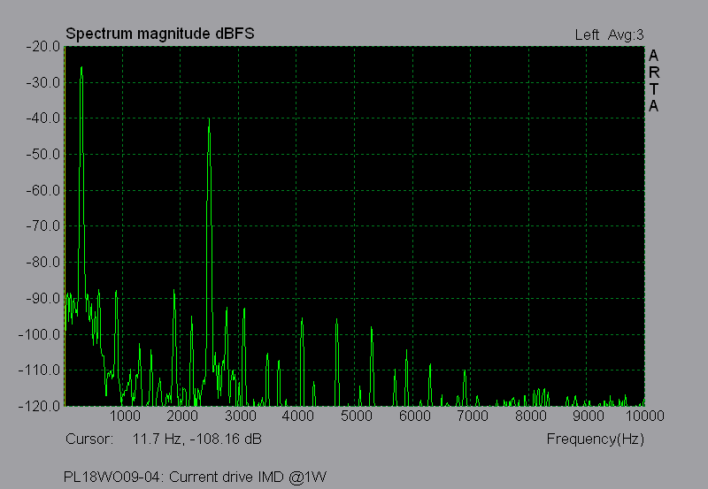 vifa_current_imd.png