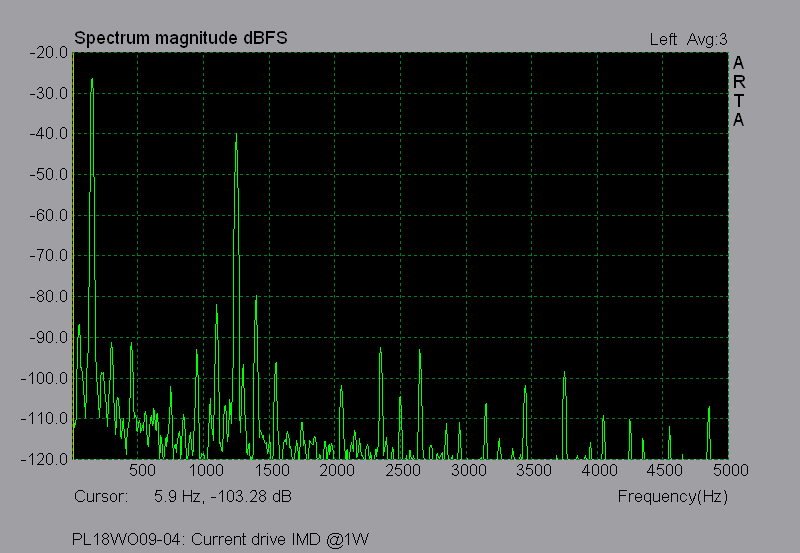 vifa_current_imd_lf.png