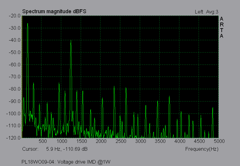 vifa_voltage_imd_lf.png
