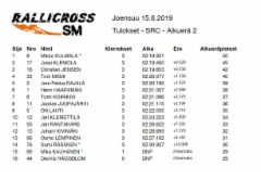 2.alkuera_tulokset