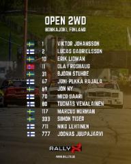 osallistujat_rallyx_2wd