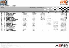 lopputulokset_3-6_harma_4.7.2026