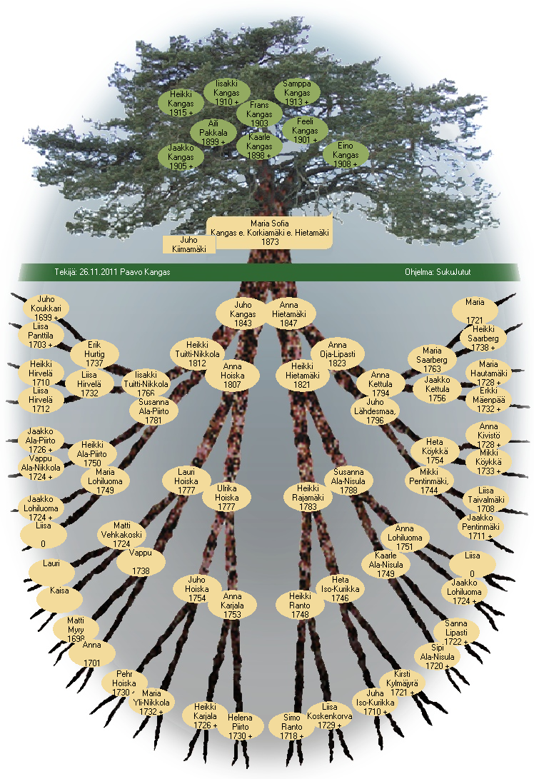 Найти свое древо. Родословная дерево схема. Как составить родословную дерево. Составление генеалогического древа. Составление геологического дерева.
