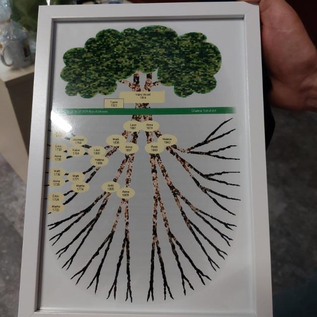 Roopen sukupuun alkua