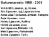 sukuneuvosto 1999-2001