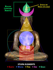 stupa_sacred-geometry0028sm0029