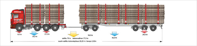 Kolmiakselinen nelikko (7m) ja viisiakselinen vaunu (12.5m) . 6 kpl kolmosnippua.